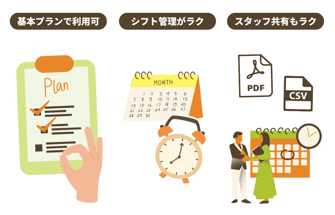 シフト管理の利用イメージ