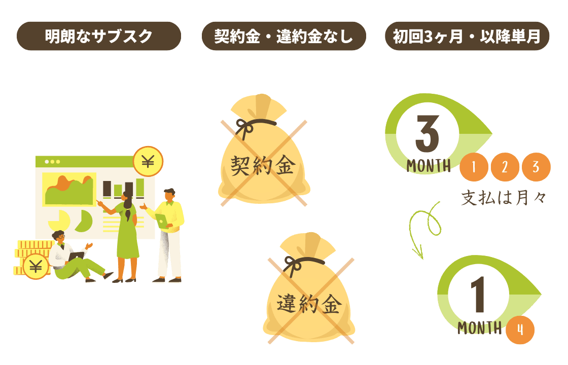 サブスクプランのイメージ
